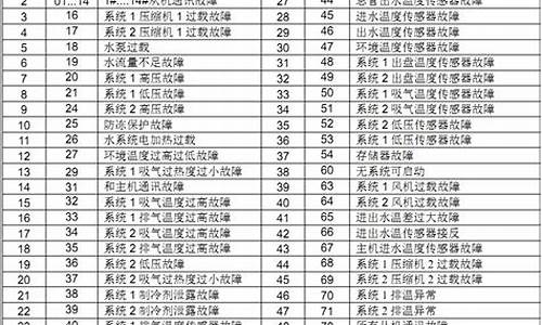 麦克维尔空调故障代码e1_麦克维尔空调故障代码e10