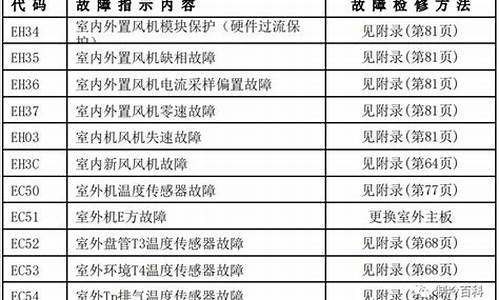 美的空调故障代码pl_美的空调故障代码PL代表什么