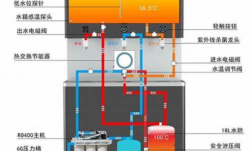 美的饮水机维修原理图_美的饮水机维修原理图解