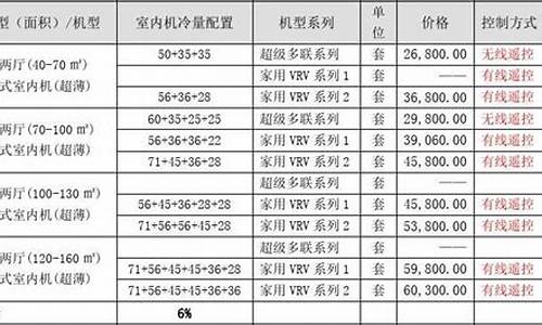 家用空调报价单_家用空调报价单明细表