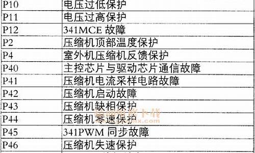 美的变频空调p1故障及解决方法_美的变频空调p1故障及解决方法视频