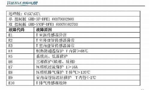 现代空调代码e4_现代空调代码e4什么意思