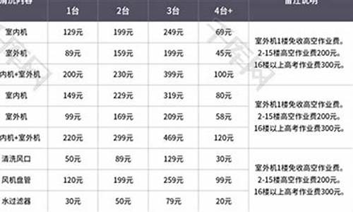 空调风管清洗收费标准_空调风管清洗价格