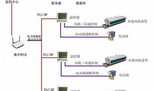 空调集中控制系统方案_空调集中控制系统方案深圳