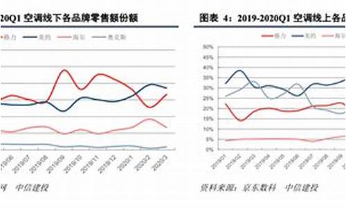 空调的价格趋势分析_空调的价格趋势分析图